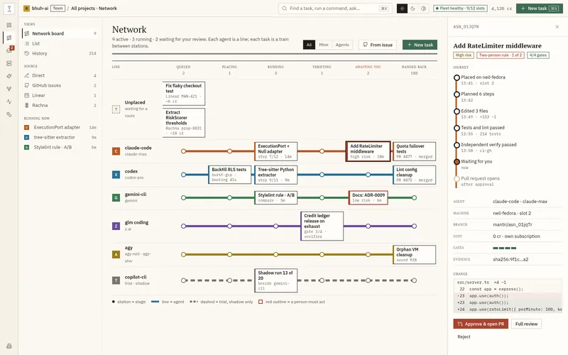 Network board: each agent is a line and each task a train between the stations queued, placing, running, verifying, awaiting you, and handed back.