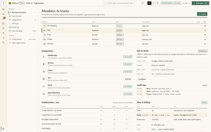 Organisation screen with members and roles, integrations, and the audit log.