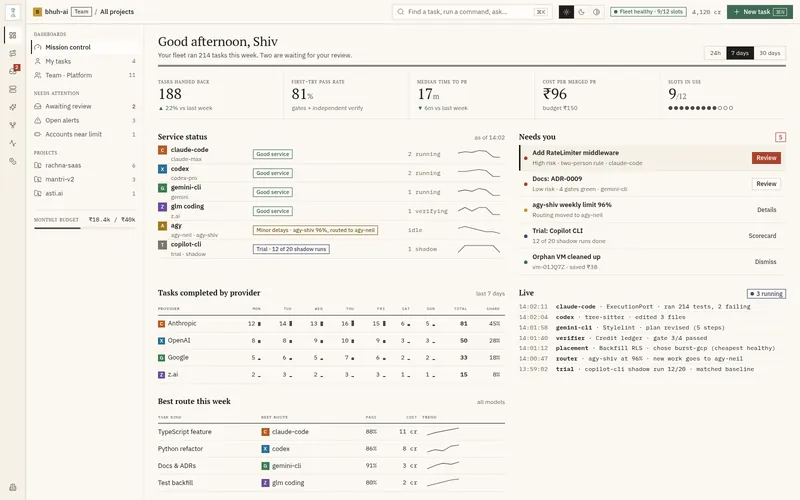 Mission control: tasks handed back, pass rate, time to pull request, service status per agent, and items that need you.
